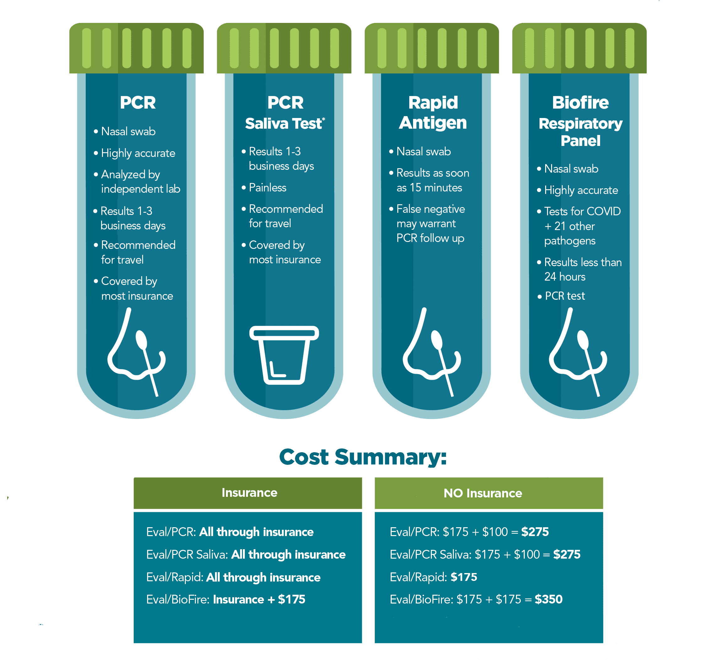 Near test. BIOFIRE. 4 BIOFIRE производитель. BIOFIRE bcid2. PCR Test Philippines.